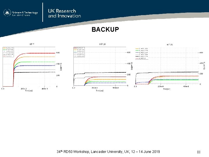 BACKUP 34 th RD 50 Workshop, Lancaster University, UK, 12 – 14 June 2019