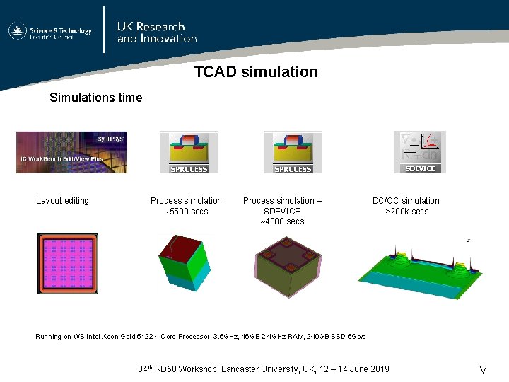 TCAD simulation Simulations time Layout editing Process simulation 5500 secs Process simulation – SDEVICE