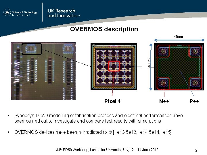 OVERMOS description 40 um Pixel 4 N++ • Synopsys TCAD modelling of fabrication process