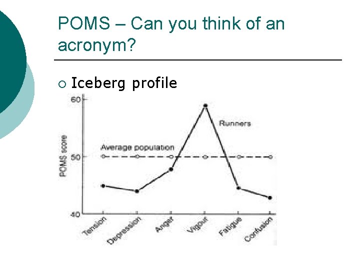 POMS – Can you think of an acronym? ¡ Iceberg profile 