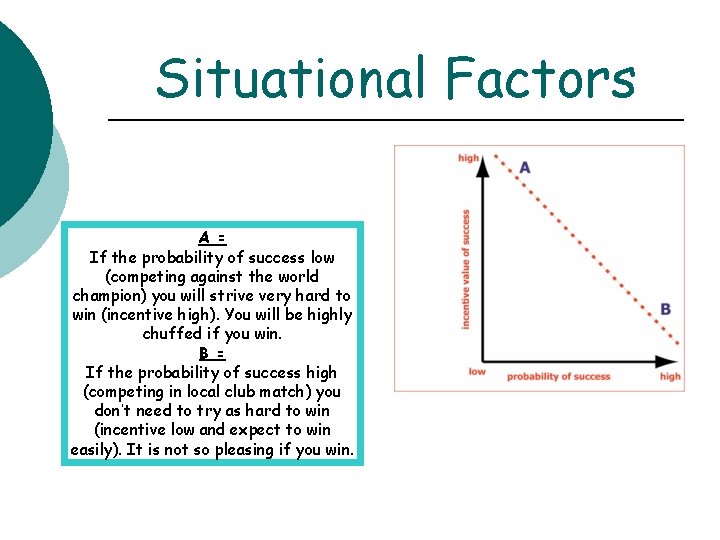 Situational Factors A = If the probability of success low (competing against the world