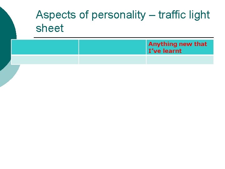 Aspects of personality – traffic light sheet Anything new that I’ve learnt 