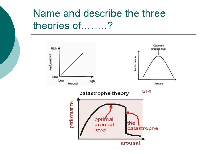 Name and describe three theories of……. . ? 