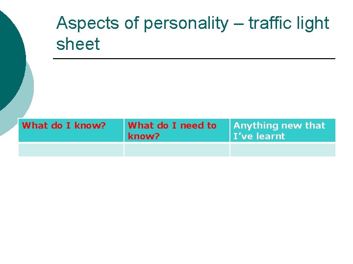 Aspects of personality – traffic light sheet What do I know? What do I