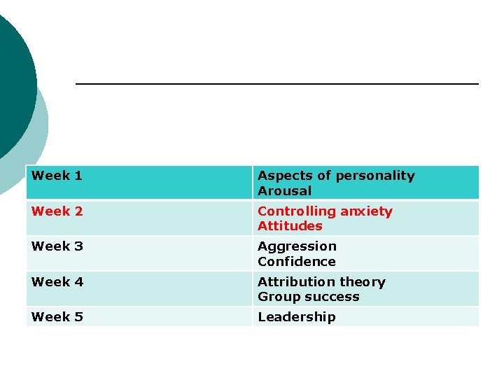 Week 1 Aspects of personality Arousal Week 2 Controlling anxiety Attitudes Week 3 Aggression