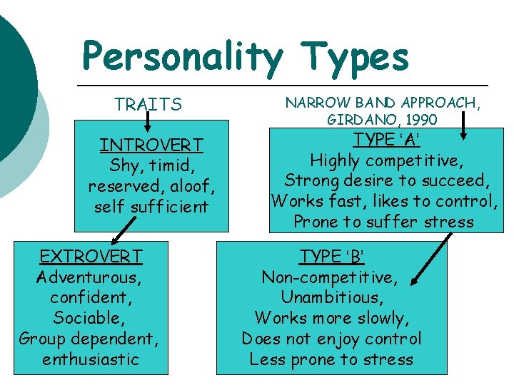 Personality Types TRAITS INTROVERT Shy, timid, reserved, aloof, self sufficient EXTROVERT Adventurous, confident, Sociable,