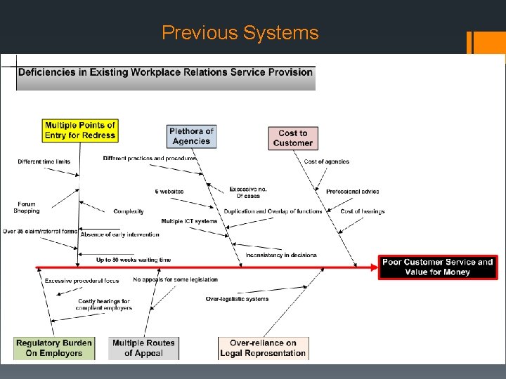 Previous Systems Previous Systems