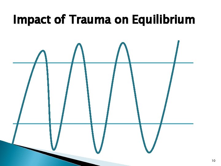 Impact of Trauma on Equilibrium 10 