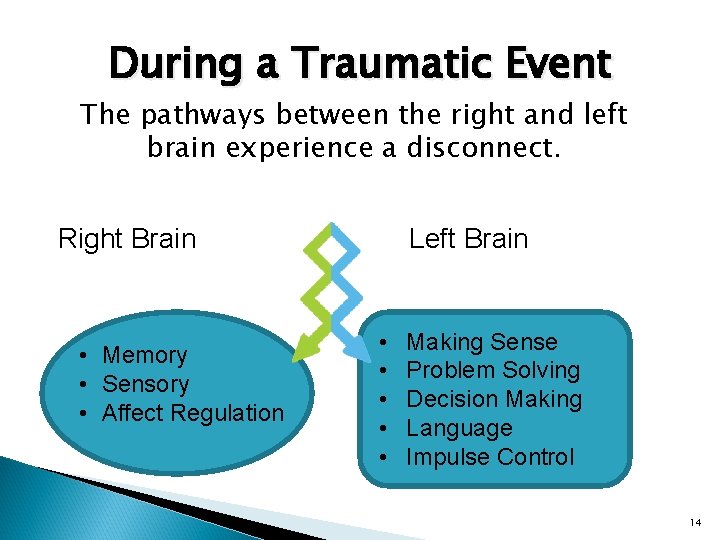 During a Traumatic Event The pathways between the right and left brain experience a