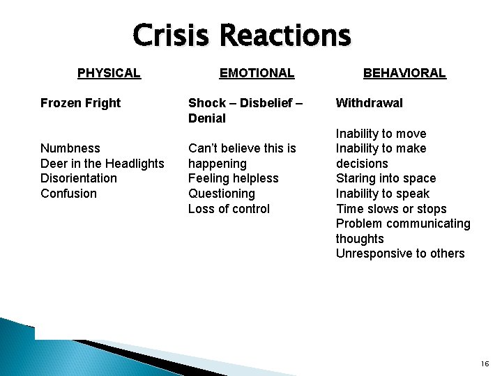 Crisis Reactions Frozen Fright Numbness Deer in the Headlights Disorientation Confusion EMOTIONAL Shock –