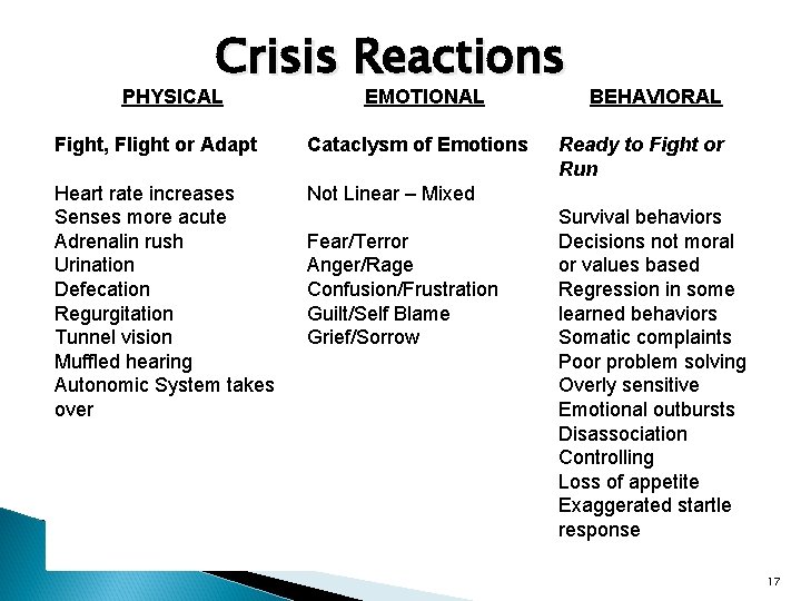 Crisis Reactions PHYSICAL EMOTIONAL Fight, Flight or Adapt Cataclysm of Emotions Heart rate increases