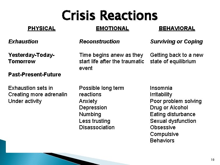 EMOTIONAL BEHAVIORAL Exhaustion Reconstruction Yesterday-Today. Tomorrow Time begins anew as they Getting back to