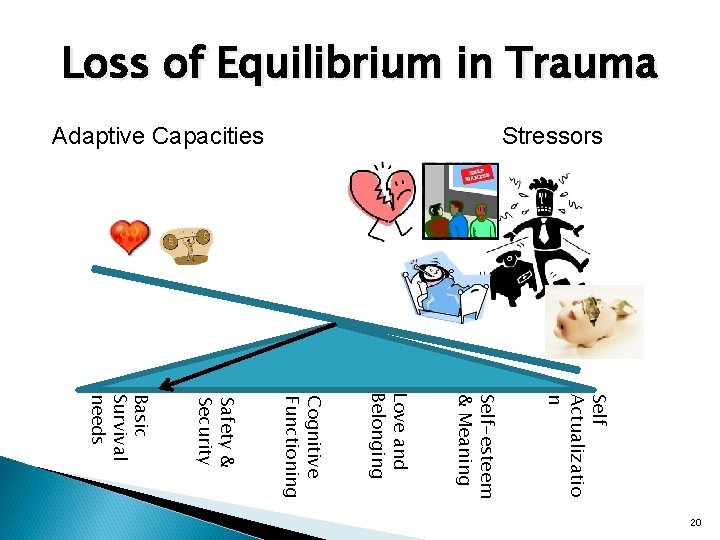Loss of Equilibrium in Trauma Stressors Adaptive Capacities Self Actualizatio n Self-esteem & Meaning