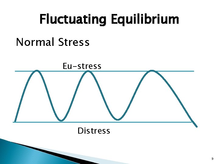 Fluctuating Equilibrium Normal Stress Eu-stress Distress 9 