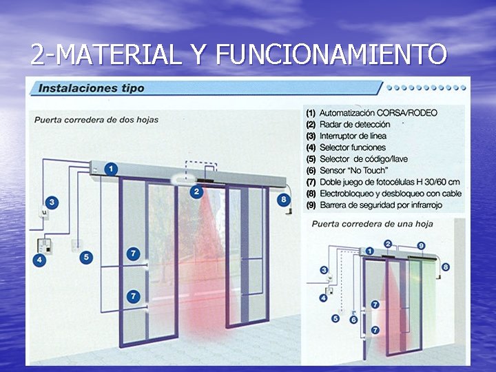 2 -MATERIAL Y FUNCIONAMIENTO 