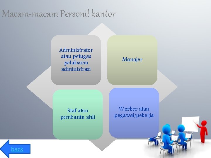 Macam-macam Personil kantor Administrator atau petugas pelaksana administrasi Staf atau pembantu ahli back Manajer