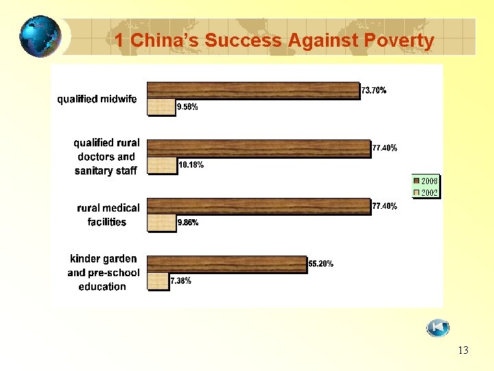 1 China’s Success Against Poverty 13 