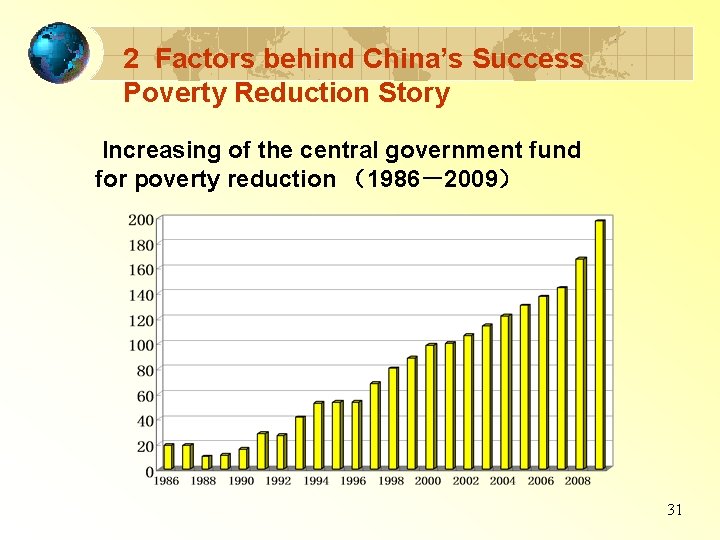 2 Factors behind China’s Success Poverty Reduction Story Increasing of the central government fund