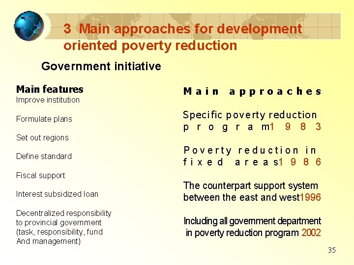 3 Main approaches for development oriented poverty reduction Government initiative Main features Improve institution