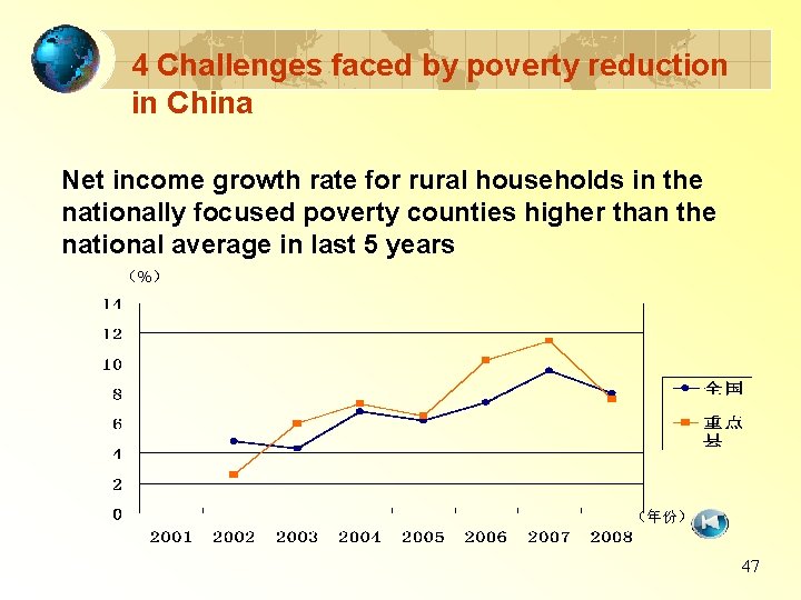 4 Challenges faced by poverty reduction in China Net income growth rate for rural