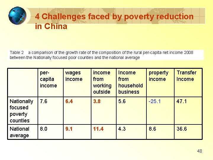 4 Challenges faced by poverty reduction in China Table 2 a comparison of the