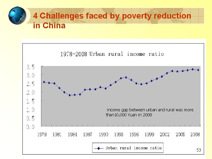 4 Challenges faced by poverty reduction in China income gap between urban and rural
