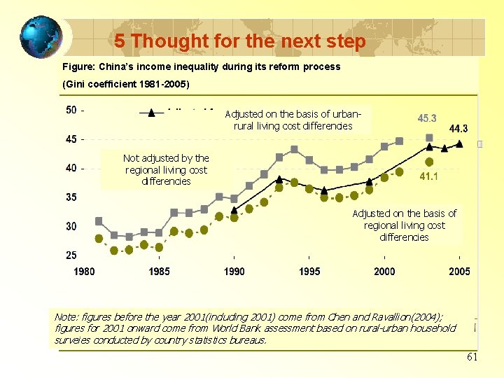 5 Thought for the next step Figure: China’s income inequality during its reform process