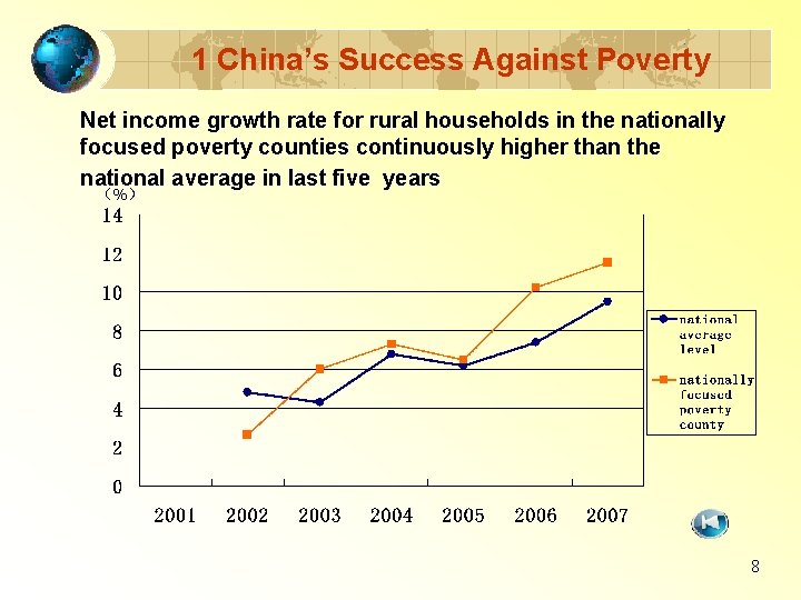1 China’s Success Against Poverty Net income growth rate for rural households in the
