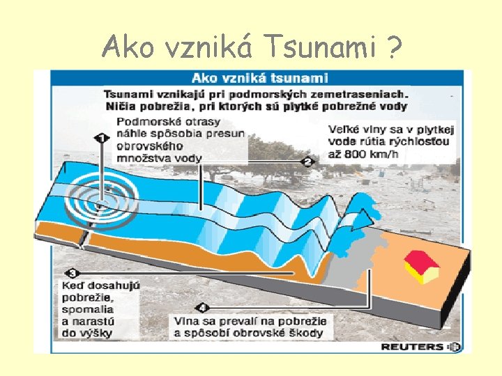 Ako vzniká Tsunami ? 