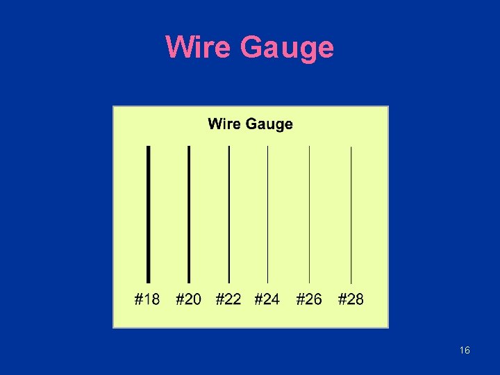 Wire Gauge 16 