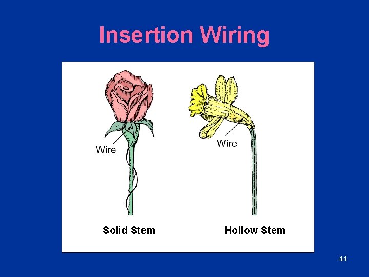 Insertion Wiring Solid Stem Hollow Stem 44 