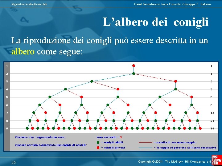 Algoritmi e strutture dati Camil Demetrescu, Irene Finocchi, Giuseppe F. Italiano L’albero dei conigli