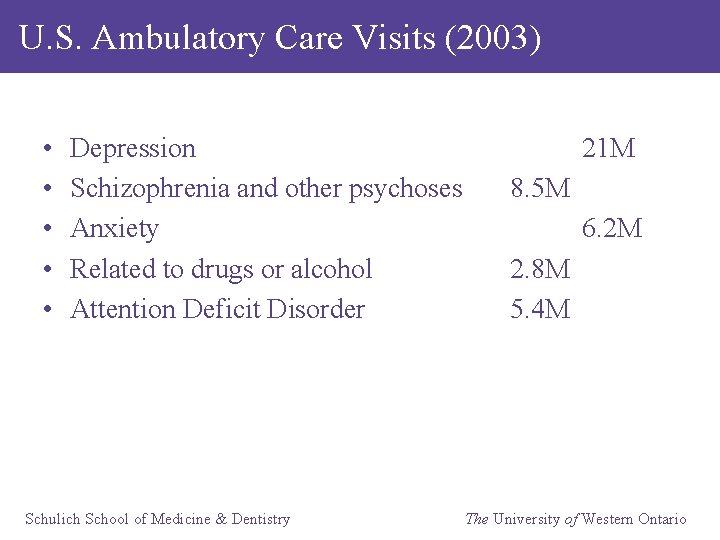 U. S. Ambulatory Care Visits (2003) • • • Depression Schizophrenia and other psychoses