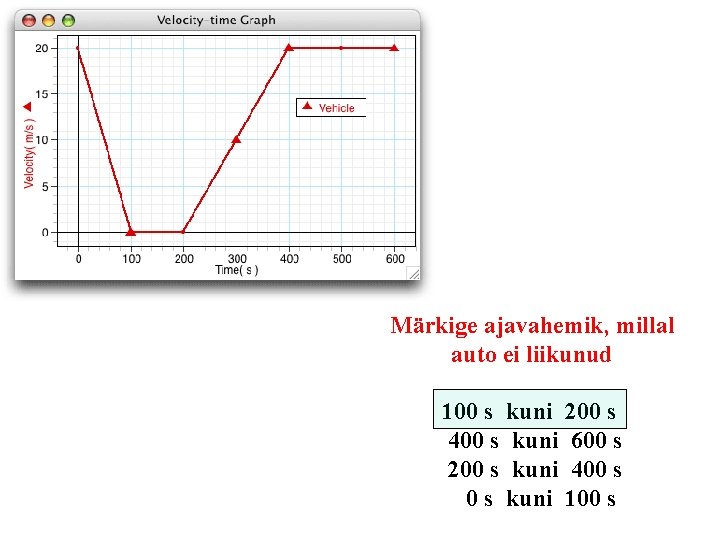 Märkige ajavahemik, millal auto ei liikunud 100 s kuni 200 s 400 s kuni