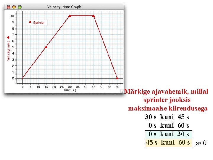 Märkige ajavahemik, millal sprinter jooksis maksimaalse kiirendusega 30 s kuni 45 s 0 s