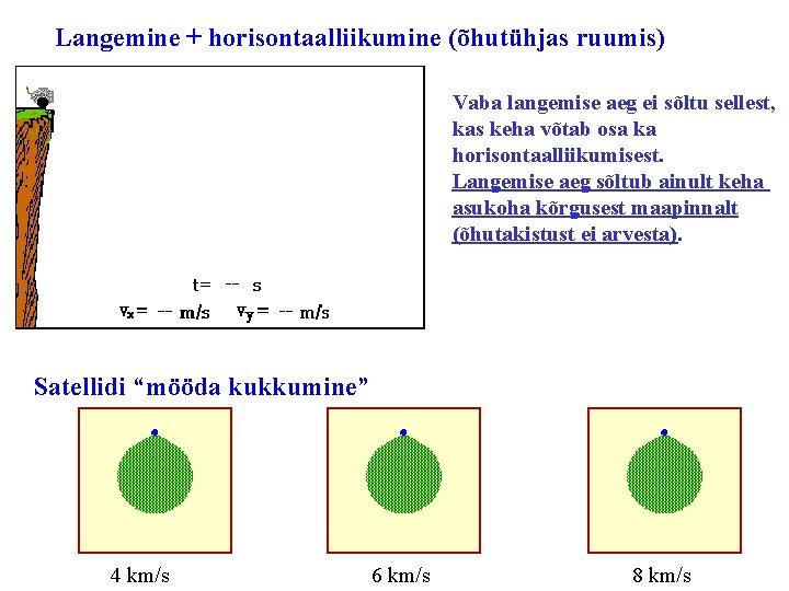 Langemine + horisontaalliikumine (õhutühjas ruumis) Vaba langemise aeg ei sõltu sellest, kas keha võtab