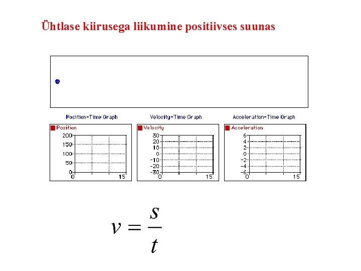 Ühtlase kiirusega liikumine positiivses suunas 