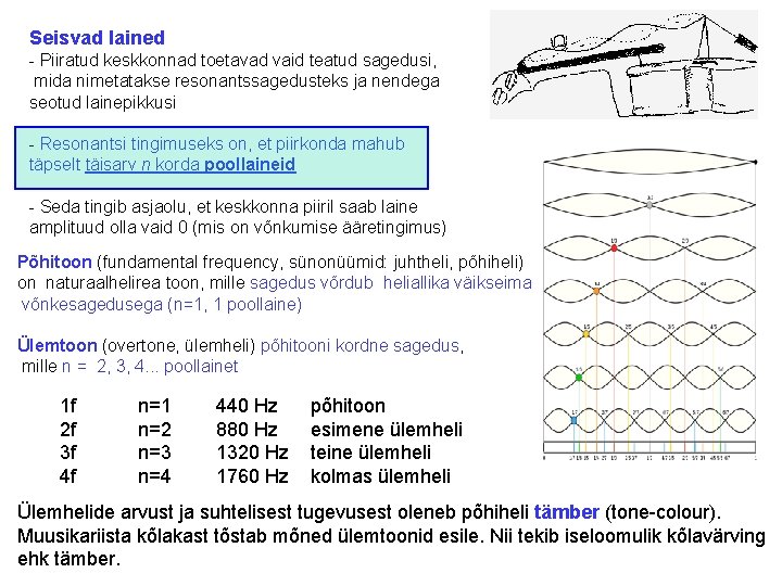 Seisvad lained - Piiratud keskkonnad toetavad vaid teatud sagedusi, mida nimetatakse resonantssagedusteks ja nendega