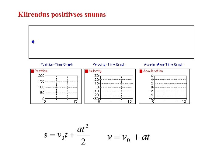 Kiirendus positiivses suunas 