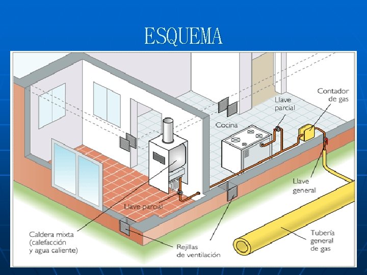 ESQUEMA 