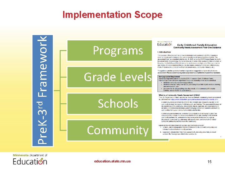 Pre. K-3 rd Framework Implementation Scope Programs Grade Levels Schools Community education. state. mn.