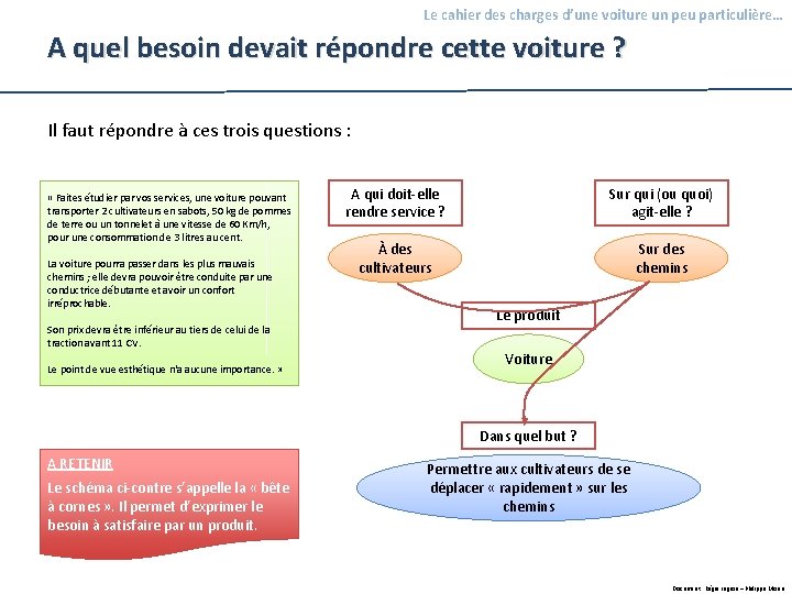 Le cahier des charges d’une voiture un peu particulière… A quel besoin devait répondre Le cahier des charges d’une voiture un peu particulière… A quel besoin devait répondre