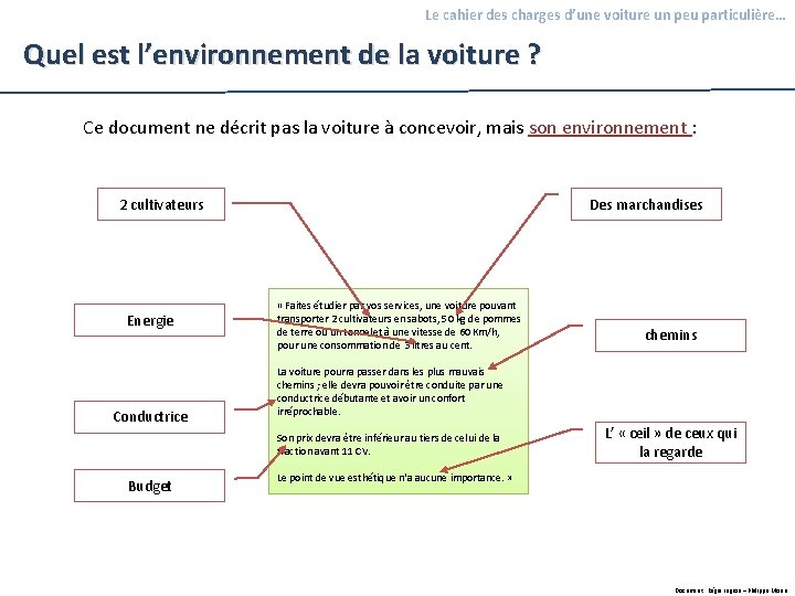 Le cahier des charges d’une voiture un peu particulière… Quel est l’environnement de la Le cahier des charges d’une voiture un peu particulière… Quel est l’environnement de la