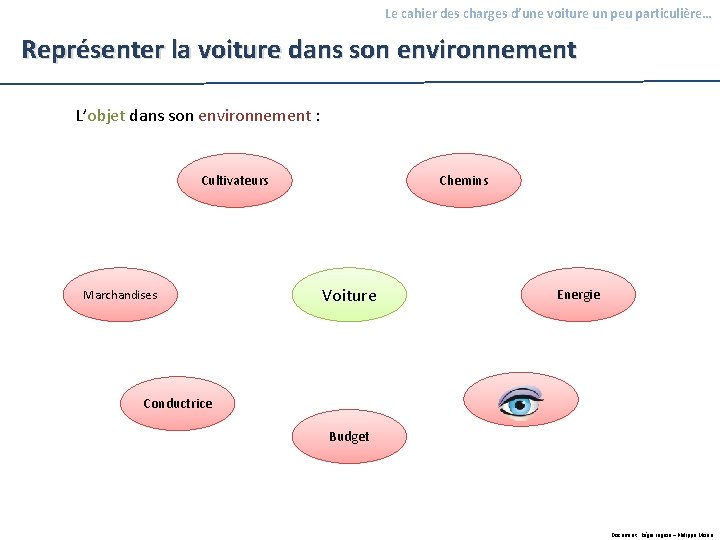 Le cahier des charges d’une voiture un peu particulière… Représenter la voiture dans son Le cahier des charges d’une voiture un peu particulière… Représenter la voiture dans son