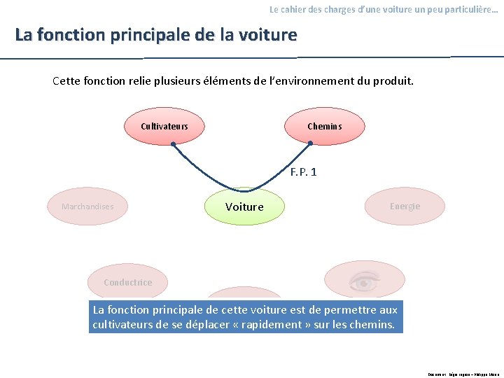 Le cahier des charges d’une voiture un peu particulière… La fonction principale de la Le cahier des charges d’une voiture un peu particulière… La fonction principale de la