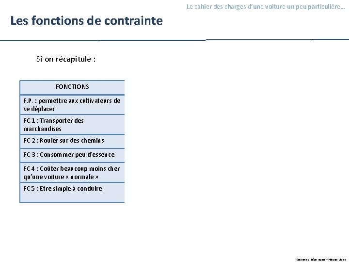 Le cahier des charges d’une voiture un peu particulière… Les fonctions de contrainte Si Le cahier des charges d’une voiture un peu particulière… Les fonctions de contrainte Si