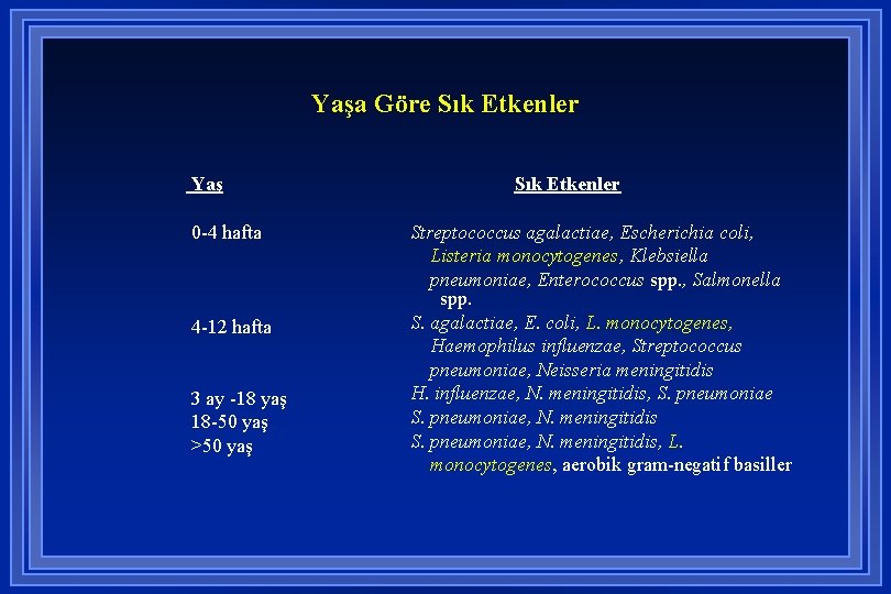Yaşa Göre Sık Etkenler Yaş 0 -4 hafta 4 -12 hafta 3 ay -18