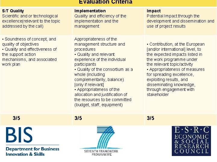 Evaluation Criteria S/T Quality Scientific and or technological excellence(relevant to the topic addressed by Evaluation Criteria S/T Quality Scientific and or technological excellence(relevant to the topic addressed by
