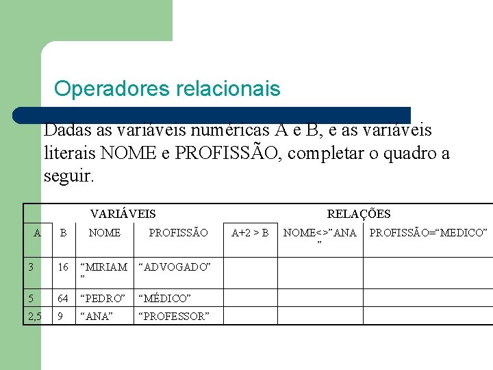 Operadores relacionais Dadas as variáveis numéricas A e B, e as variáveis literais NOME