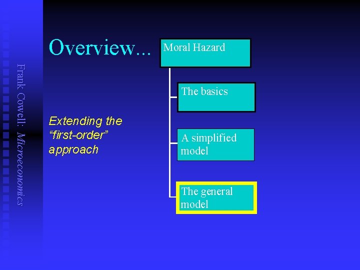 Overview. . . Moral Hazard Frank Cowell: Microeconomics The basics Extending the “first-order” approach